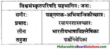 Maharashtra Board Class 10 Sanskrit Amod Solutions Chapter 14 प्रतिपदं संस्कृतम् 7
