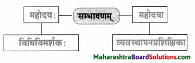 Maharashtra Board Class 10 Sanskrit Amod Solutions Chapter 14 प्रतिपदं संस्कृतम् 8