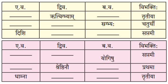 Maharashtra Board Class 10 Sanskrit Amod Solutions Chapter 15 मानवताधर्मः 3