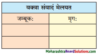 Maharashtra Board Class 10 Sanskrit Amod Solutions Chapter 2 व्यसने मित्रपरीक्षा 3