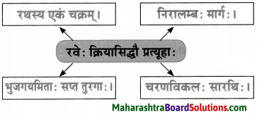 Maharashtra Board Class 10 Sanskrit Amod Solutions Chapter 3 सूक्तिसुधा 6