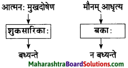 Maharashtra Board Class 10 Sanskrit Amod Solutions Chapter 3 सूक्तिसुधा 8