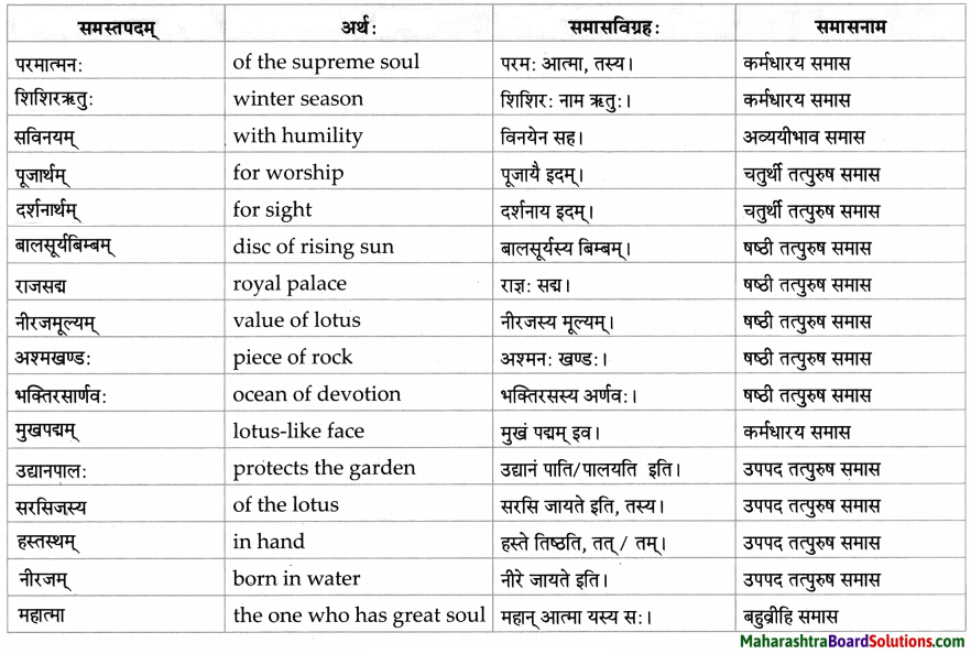 Maharashtra Board Class 10 Sanskrit Amod Solutions Chapter 4 अमूल्यं कमलम् 4