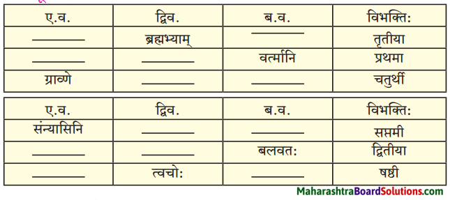 Maharashtra Board Class 10 Sanskrit Amod Solutions Chapter 5 स एव परमाणुः 3