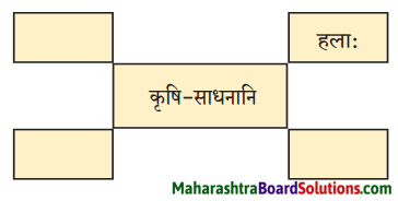 Maharashtra Board Class 10 Sanskrit Anand Solutions Chapter 1 आद्यकृषक पृथुवैन्य 1