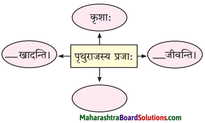 Maharashtra Board Class 10 Sanskrit Anand Solutions Chapter 1 आद्यकृषक पृथुवैन्य 2