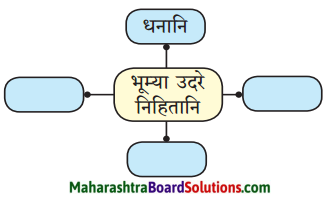 Maharashtra Board Class 10 Sanskrit Anand Solutions Chapter 1 आद्यकृषक पृथुवैन्य 3
