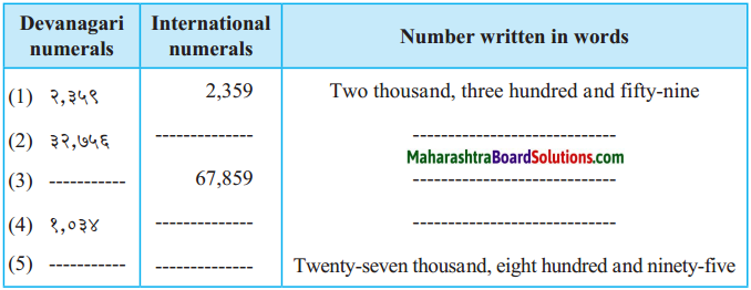 Maharashtra Board Class 5 Maths Solutions Chapter 2 Number Work Problem Set 2 1