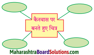 Maharashtra Board Class 9 Hindi Lokbharti Solutions Chapter 10 अपराजेय 1