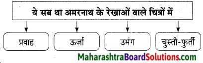 Maharashtra Board Class 9 Hindi Lokbharti Solutions Chapter 10 अपराजेय 10