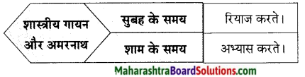 Maharashtra Board Class 9 Hindi Lokbharti Solutions Chapter 10 अपराजेय 12