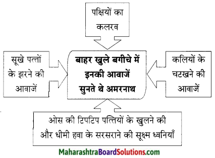 Maharashtra Board Class 9 Hindi Lokbharti Solutions Chapter 10 अपराजेय 16