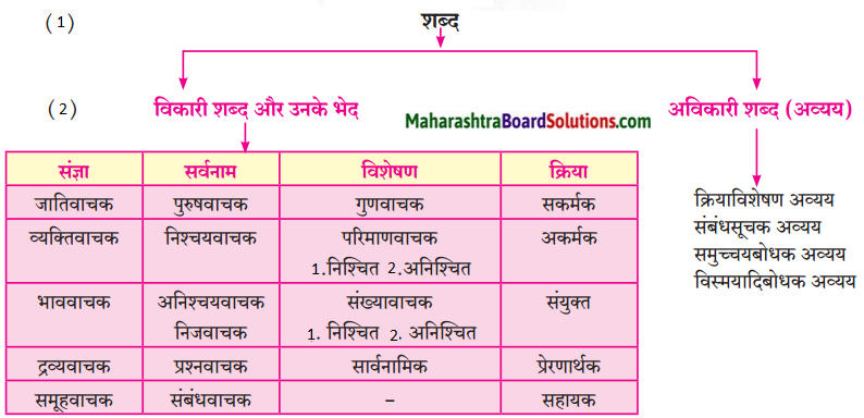 Maharashtra Board Class 9 Hindi Lokbharti Solutions Chapter 11 स्‍वतंत्रता गान 1