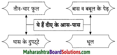 Maharashtra Board Class 9 Hindi Lokbharti Solutions Chapter 11 स्‍वतंत्रता गान 14