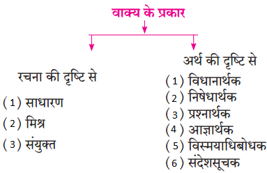 Maharashtra Board Class 9 Hindi Lokbharti Solutions Chapter 11 स्‍वतंत्रता गान 3