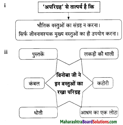 Maharashtra Board Class 9 Hindi Lokbharti Solutions Chapter 5 अतीत के पत्र 10