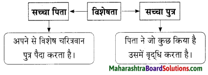 Maharashtra Board Class 9 Hindi Lokbharti Solutions Chapter 5 अतीत के पत्र 14