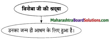 Maharashtra Board Class 9 Hindi Lokbharti Solutions Chapter 5 अतीत के पत्र 3