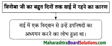 Maharashtra Board Class 9 Hindi Lokbharti Solutions Chapter 5 अतीत के पत्र 5