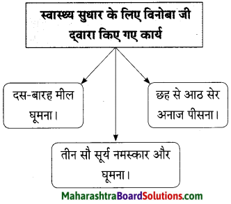 Maharashtra Board Class 9 Hindi Lokbharti Solutions Chapter 5 अतीत के पत्र 6