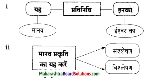 Maharashtra Board Class 9 Hindi Lokbharti Solutions Chapter 6 निसर्ग वैभव 16