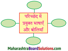 Maharashtra Board Class 9 Hindi Lokbharti Solutions Chapter 9 मेरे पिता जी 1