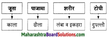 Maharashtra Board Class 9 Hindi Lokbharti Solutions Chapter 9 मेरे पिता जी 6