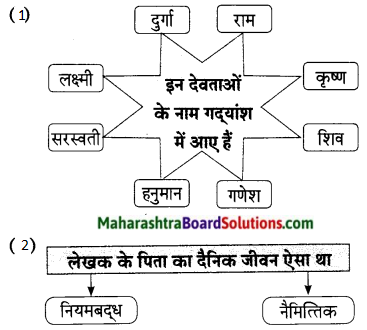 Maharashtra Board Class 9 Hindi Lokbharti Solutions Chapter 9 मेरे पिता जी 9