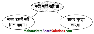 Maharashtra Board Class 9 Hindi Lokvani Solutions Chapter 1 नदी की पुकार 1