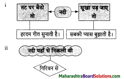 Maharashtra Board Class 9 Hindi Lokvani Solutions Chapter 1 नदी की पुकार 5