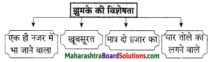 Maharashtra Board Class 9 Hindi Lokvani Solutions Chapter 2 झुमका 1