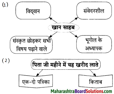 Maharashtra Board Class 9 Hindi Lokvani Solutions Chapter 2 मैं बरतन माँगूँगा 1