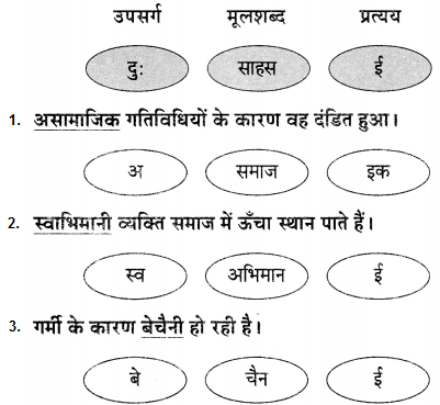 Maharashtra Board Class 9 Hindi Lokvani Solutions Chapter 4 मान जा मेरे मन 1