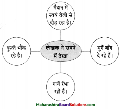 Maharashtra Board Class 9 Hindi Lokvani Solutions Chapter 4 मान जा मेरे मन 4