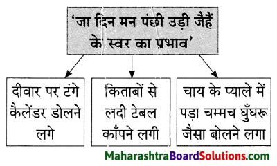 Maharashtra Board Class 9 Hindi Lokvani Solutions Chapter 4 मान जा मेरे मन 7