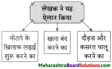 Maharashtra Board Class 9 Hindi Lokvani Solutions Chapter 4 मान जा मेरे मन 9