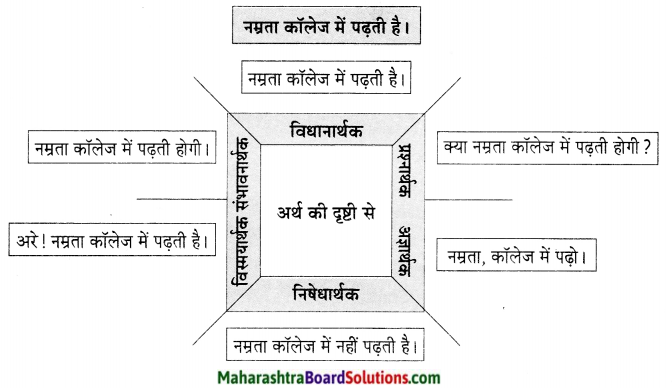 Maharashtra Board Class 9 Hindi Lokvani Solutions Chapter 5 उम्मीद 1