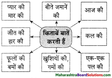 Maharashtra Board Class 9 Hindi Lokvani Solutions Chapter 5 किताबें कुछ कहना चाहती हैं 2