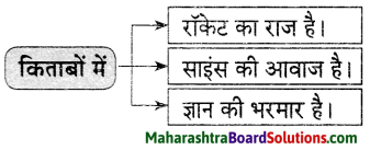 Maharashtra Board Class 9 Hindi Lokvani Solutions Chapter 5 किताबें कुछ कहना चाहती हैं 4