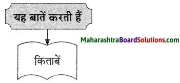 Maharashtra Board Class 9 Hindi Lokvani Solutions Chapter 5 किताबें कुछ कहना चाहती हैं 5