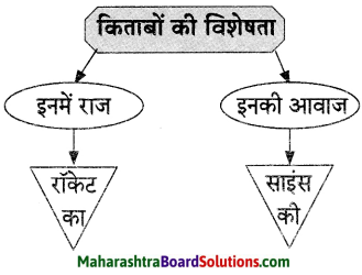 Maharashtra Board Class 9 Hindi Lokvani Solutions Chapter 5 किताबें कुछ कहना चाहती हैं 9