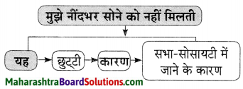 Maharashtra Board Class 9 Hindi Lokvani Solutions Chapter 6 'इत्यादि' की आत्मकहानी 2