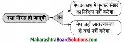 Maharashtra Board Class 9 Hindi Lokvani Solutions Chapter 6 सागर और मेघ 3