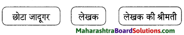Maharashtra Board Class 9 Hindi Lokvani Solutions Chapter 7 छोटा जादूगर 2.