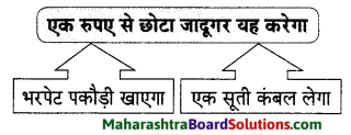 Maharashtra Board Class 9 Hindi Lokvani Solutions Chapter 7 छोटा जादूगर 6