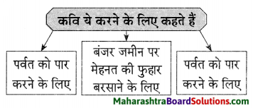 Maharashtra Board Class 9 Hindi Lokvani Solutions Chapter 8 जिंदगी की बड़ी जरूरत है हार..! 1
