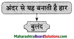 Maharashtra Board Class 9 Hindi Lokvani Solutions Chapter 8 जिंदगी की बड़ी जरूरत है हार..! 3