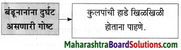 Maharashtra Board Class 9 Marathi Aksharbharati Solutions Chapter 10 कुलूप 11