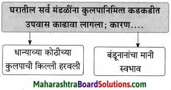 Maharashtra Board Class 9 Marathi Aksharbharati Solutions Chapter 10 कुलूप 13