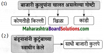 Maharashtra Board Class 9 Marathi Aksharbharati Solutions Chapter 10 कुलूप 16